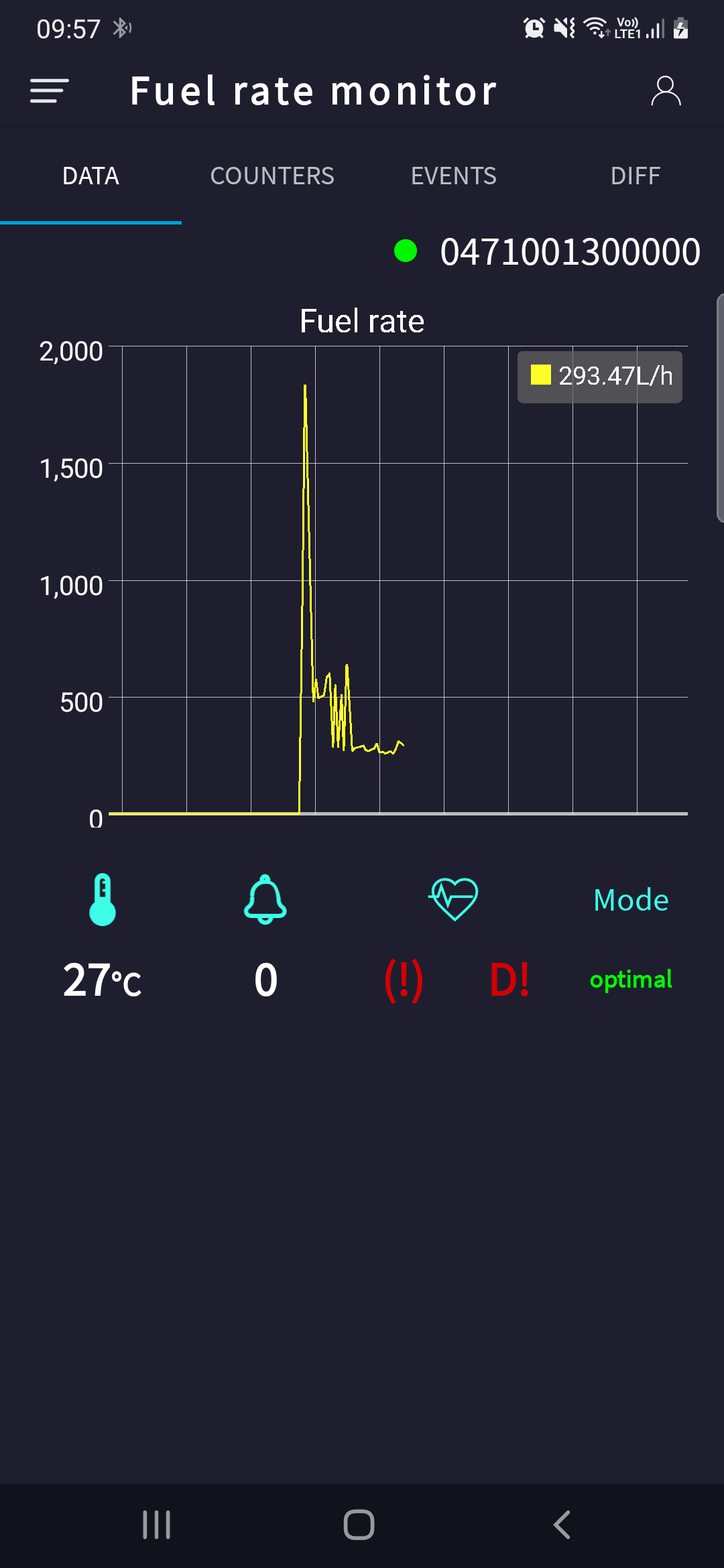 Fuel Rate Monitor — CO₂ emissions